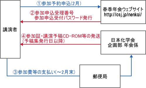 STEP4.Q\`Q̂x